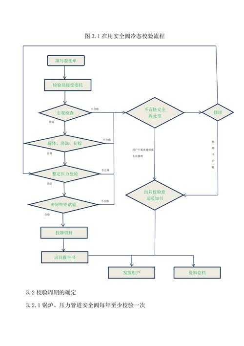 空压机安全阀的校验 空压机安全阀的校验